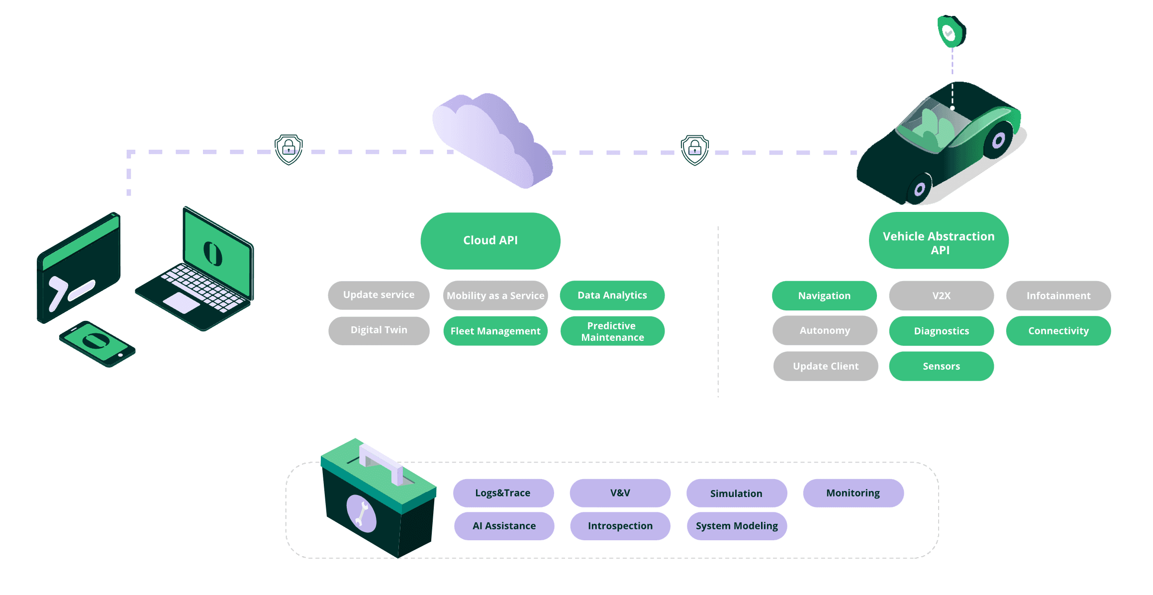 Unveiling Fleet Management Platform Blueprint at ELIV Congress